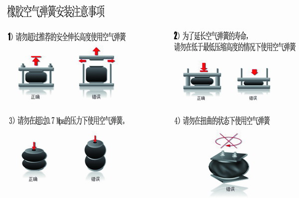 橡膠空氣彈簧安裝，橡膠空氣彈簧要求，橡膠空氣彈簧使用說明