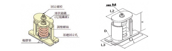 風機減震器產(chǎn)品結構圖