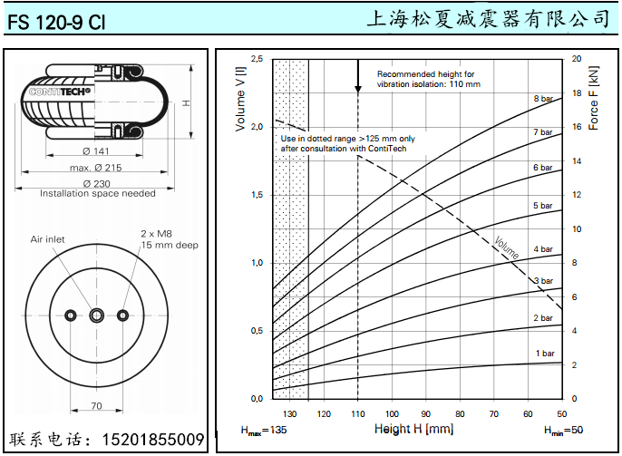 進(jìn)口康迪泰克橡膠空氣彈簧FS120-9馬牌橡膠氣囊